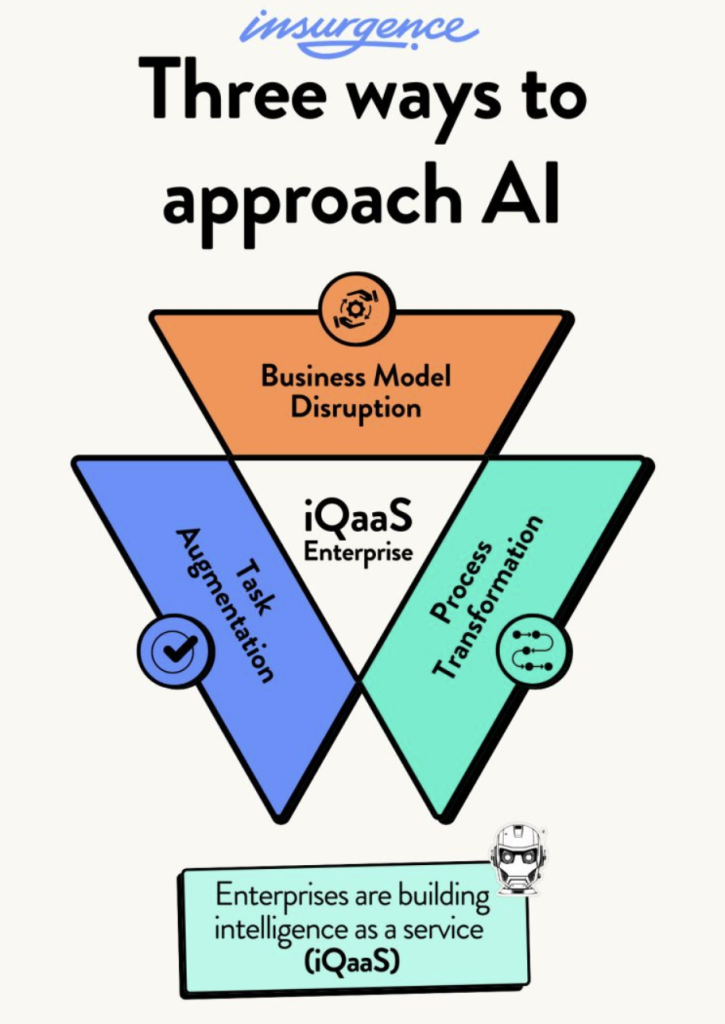 Trois façons d'aborder l'IA