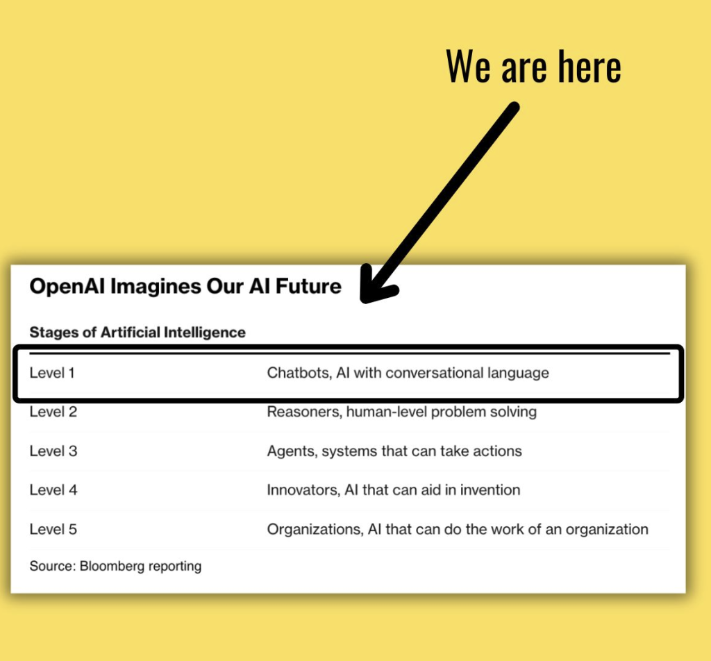 OpenAI