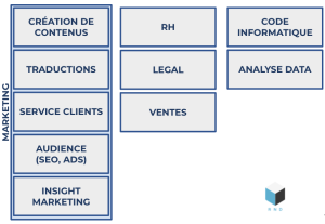 Résumé de l'utilisation de ChatGPT