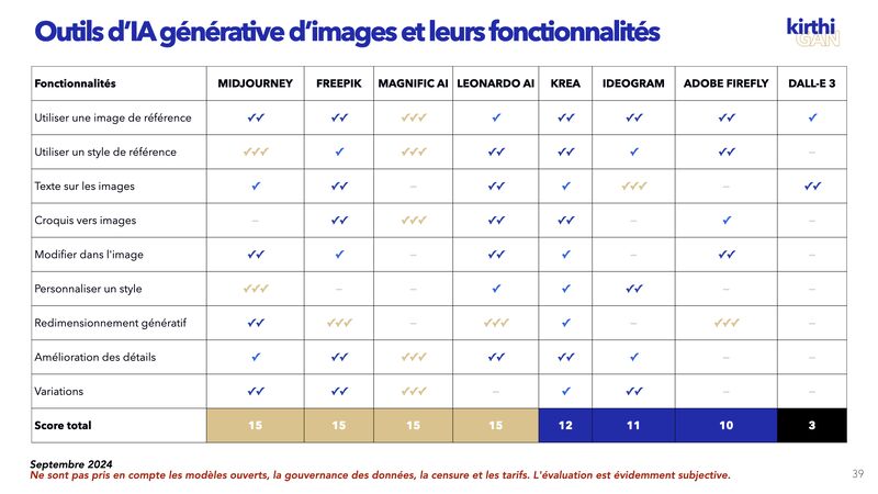 Benchmark IA