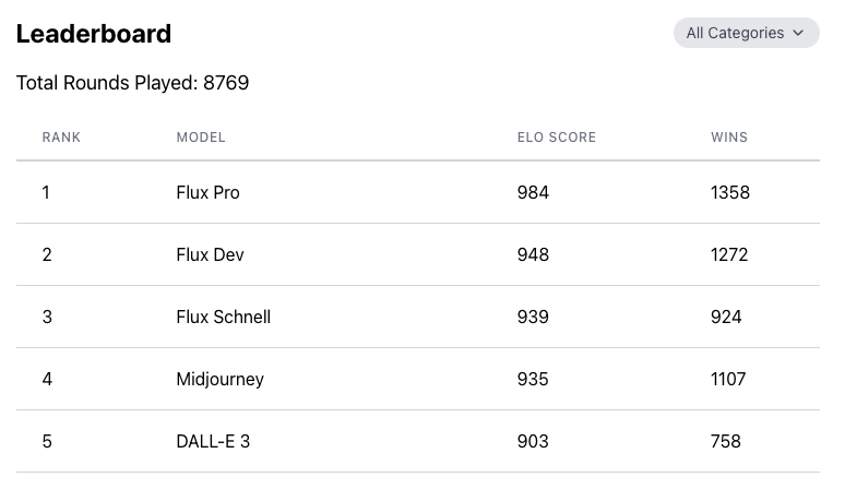 Benchmark