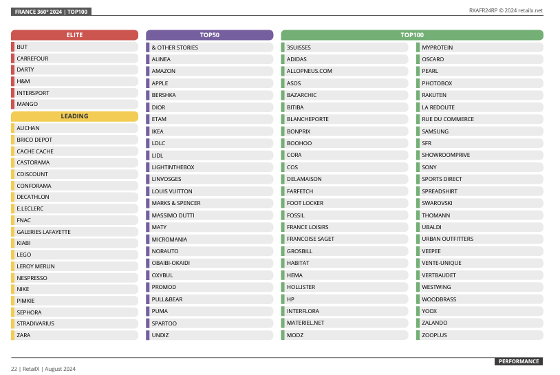 Étude RetailX en France