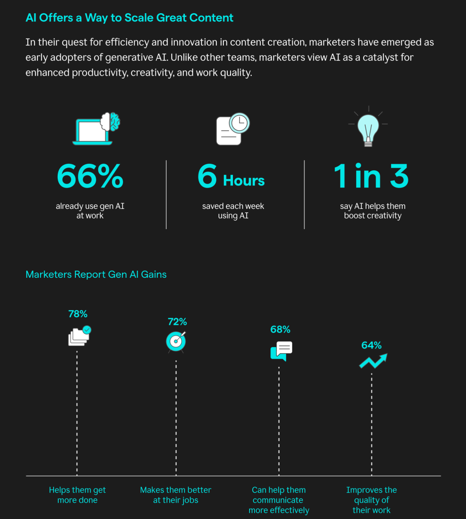 Infographie sur les retours en termes d'usage