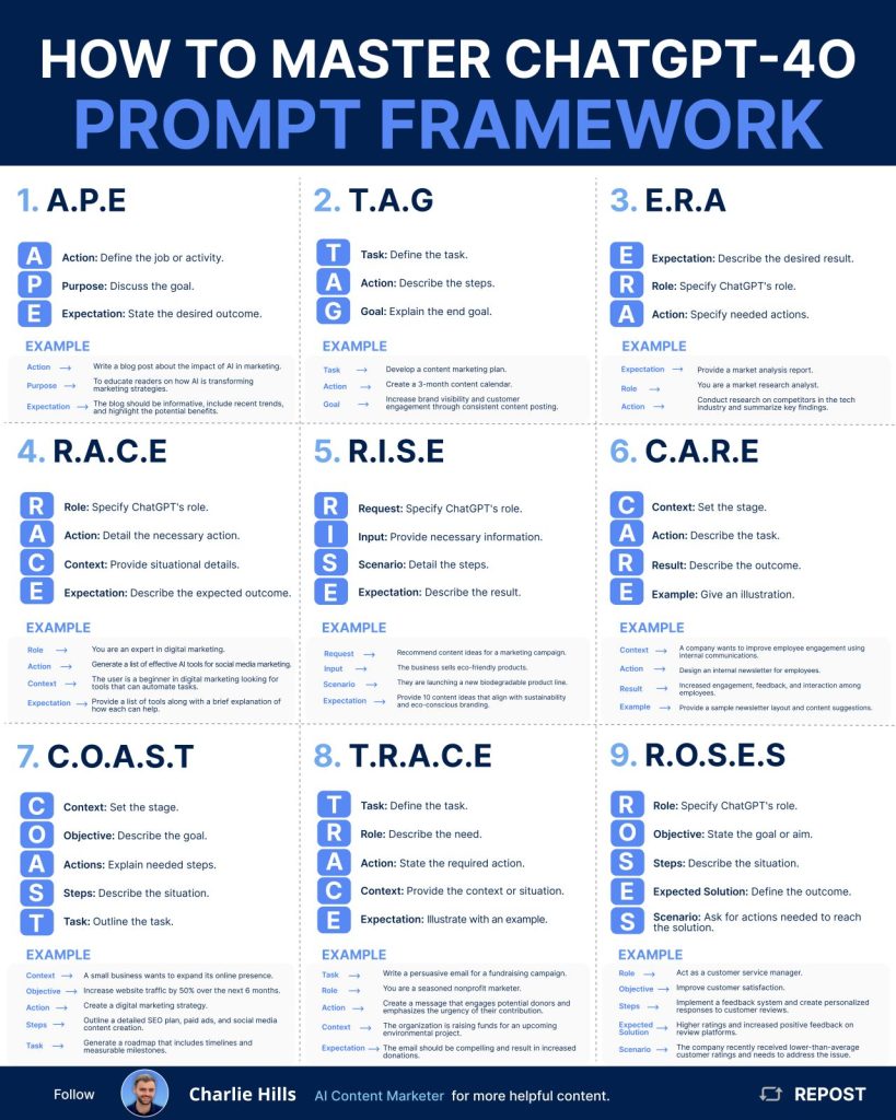 Prompt Framework