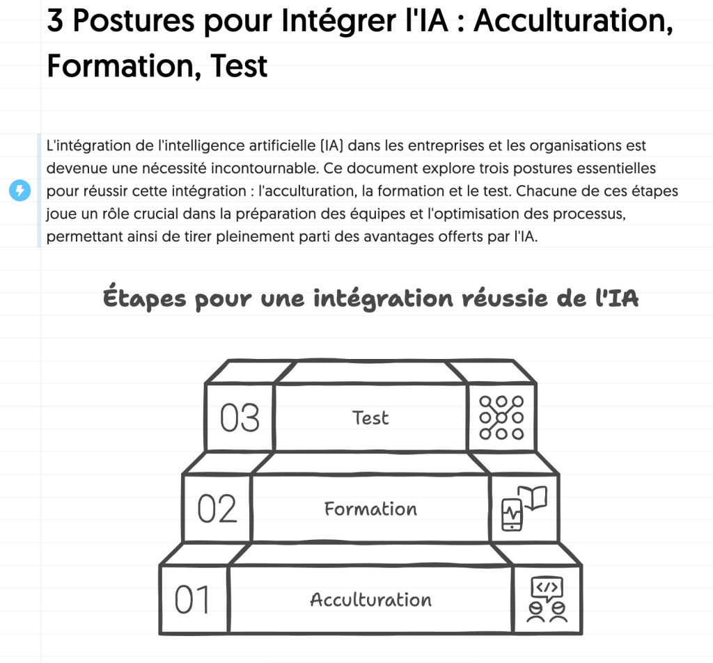 Infographie générée par l'IA