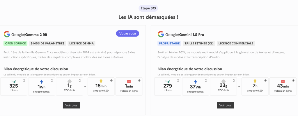 Comparatif IA