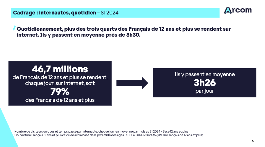 Enquête de l'ARCOM