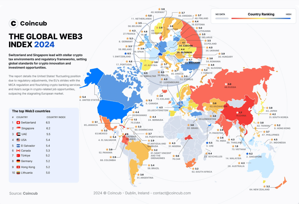 Adoption des cryptomonnaies dans le monde