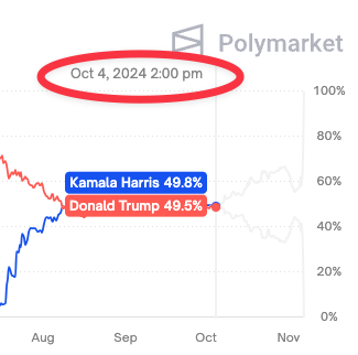 Polymarket Octobre