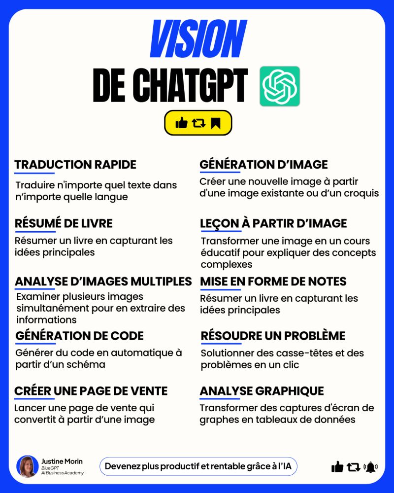 Vision de ChatGPT