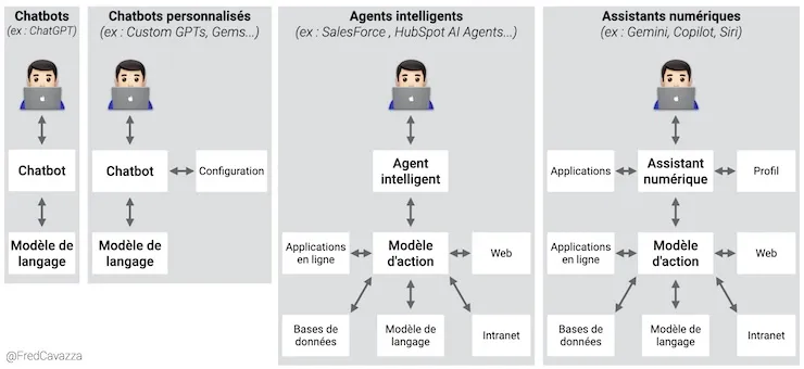 Les agents intelligents