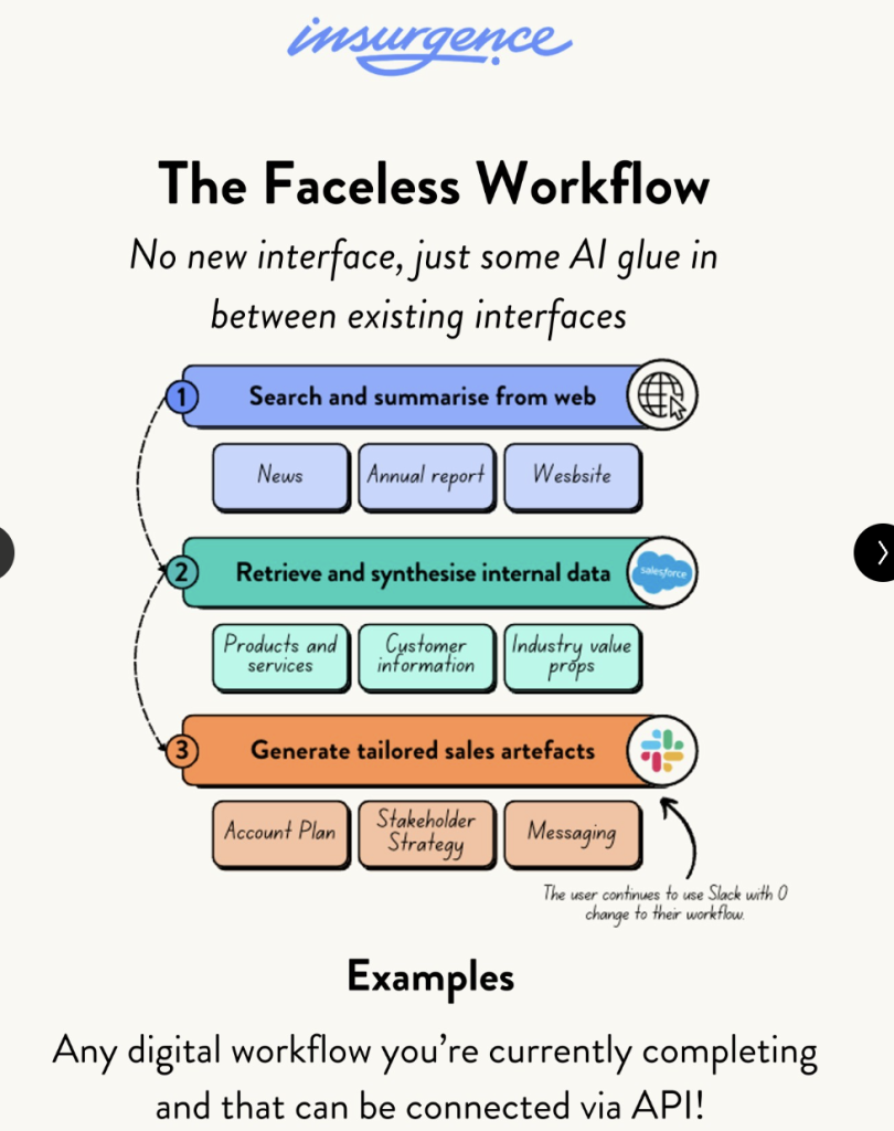 The Faceless Workflow