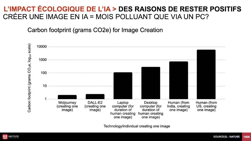 L'impact écologique de l'IA