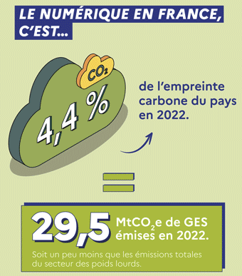 Le numérique en France