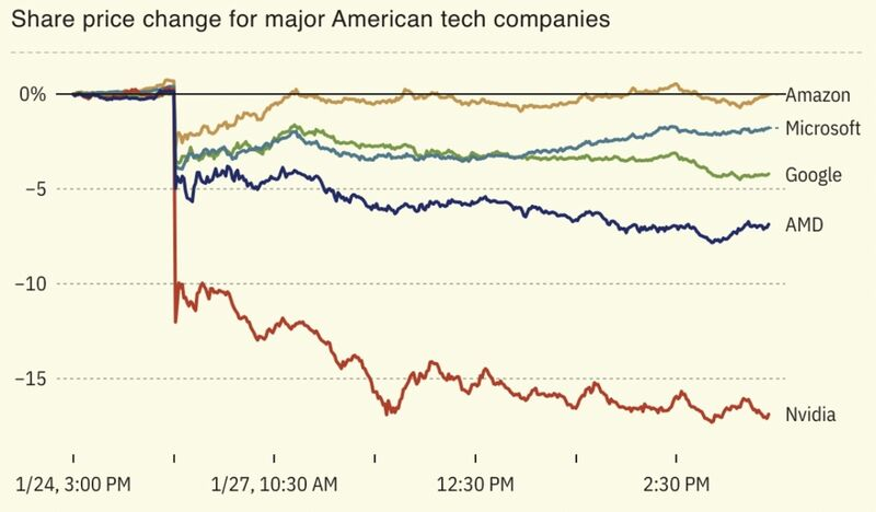 Chute de Nvidia en bourse