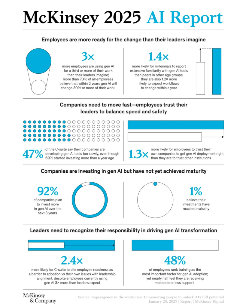 Rapport IA McKinsey 2025